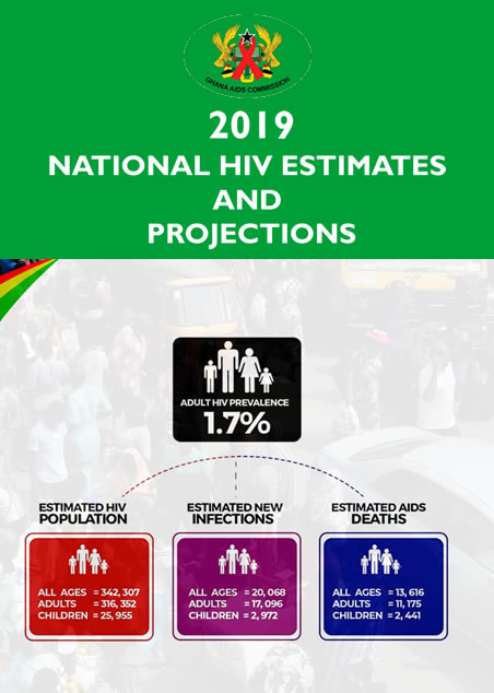 2019 National and Sub-National Estimates and Projections Dissemination
